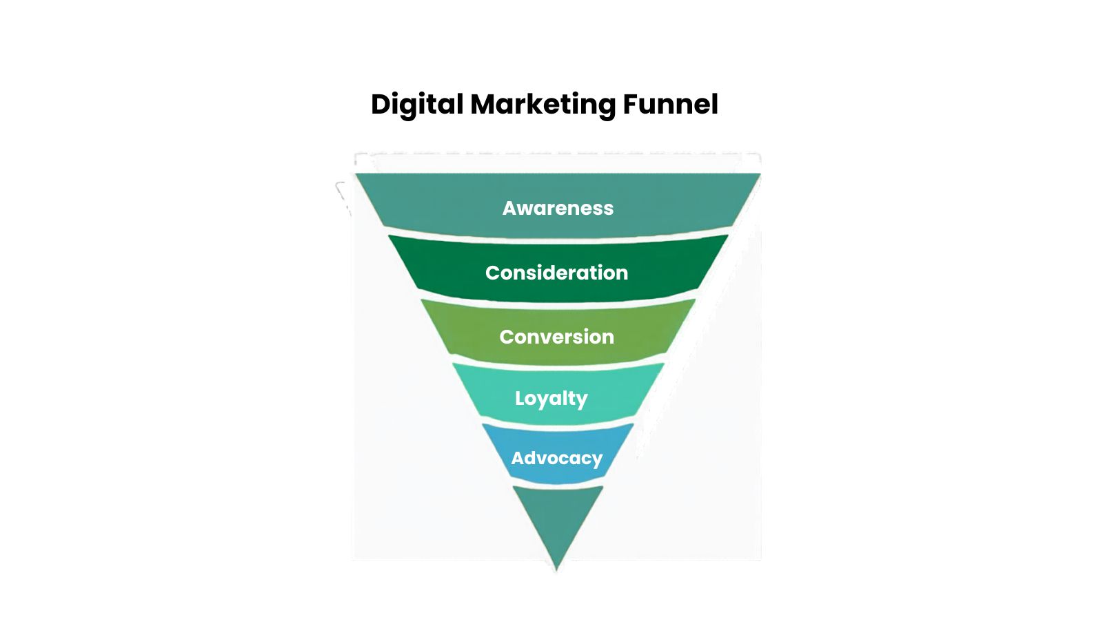 Why Your Shopify Store Needs a Digital Marketing Funnel